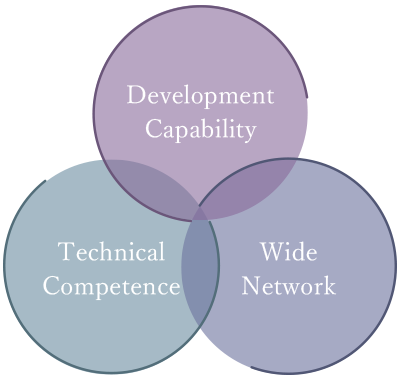 Development Capability,Technical Competence,Wide Network